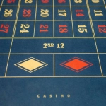 Культурное наследие азартных игр Sugar Rush 1000